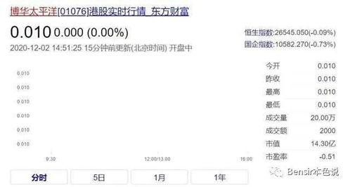 娱乐吃瓜入口小程序,跟随“吃瓜入口”小程序，畅游八卦海洋